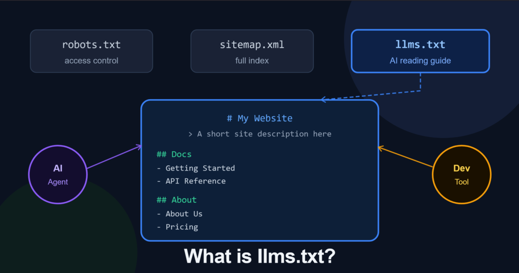 What Is llms.txt? The Complete Guide (Including Whether It Actually Works in 2026)